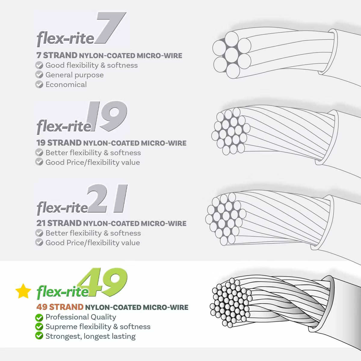 Flex-Rite 49-Strand Beading Wire – .018” Clear | 30 Ft Spool